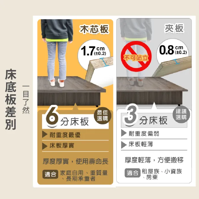【ASSARI】雙人5尺6抽屜強化6分硬床架