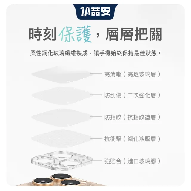 【ZA 喆安】透明全包覆手機鏡頭保護貼膜蓋i18/17/16/15/14/13/12/11 Air/Plus/Pro/Pro Max 適用iPhone