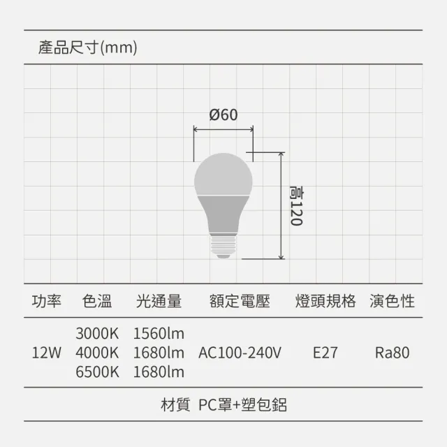 【Philips 飛利浦】12入組｜12W 易省燈泡 E27燈泡(無藍光、長壽命、高光效、照度均勻、E27燈頭)