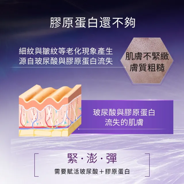 【Skin Ceuticals 修麗可】頂級抗氧撫紋★HA塑顏緊緻超彈力紫米精華 30ml+AGE普拉斯鏈活膚緊緻霜 48ml