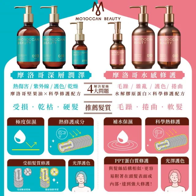 【MOROCCAN BEAUTY】摩洛哥洗髮精/護髮素/護髮油430ml(任選 洗髮露/護髮乳)