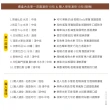 【JC咖啡】咖啡森林濾掛禮盒│莊園濾掛咖啡-綜合風味x1盒(10gx20包/盒;10個莊園及職人尋味隨機;附提袋)