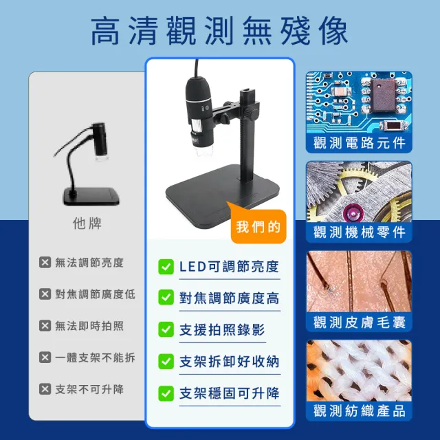 【SMILE】數位顯微鏡 1000倍 手持放大鏡 顯微鏡高倍 迷你顯微鏡 MS1000+FF-F(小型顯微鏡 電子放大鏡)