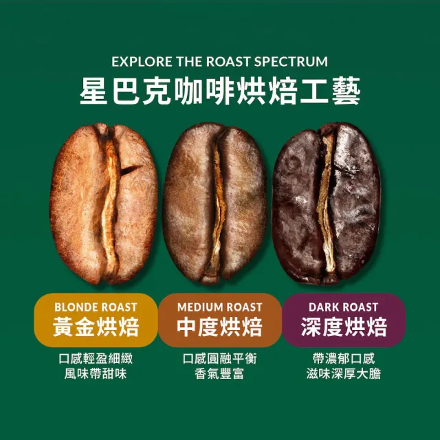 【NESCAFE Dolce Gusto】STARBUCKS 星巴克咖啡膠囊12顆/盒(口味任選;閒庭/家常美式/哥倫比亞/濃縮/派克)