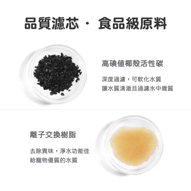 【HOMii】智能寵物飲水機濾芯 塑膠底濾芯2入+濾棉2入 適用霍曼寵物飲水機(副廠濾芯/濾心/濾棉/寵物活水機)