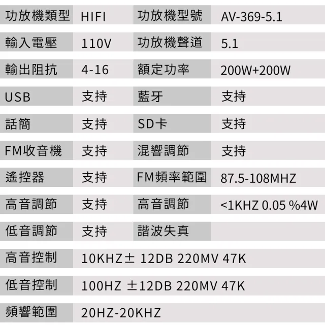 【R.H 獵戰】大功率功放機 5.1聲道超重低音率擴大機(大功率環繞聲功放機 擴大機 家庭影院藍牙收音機lmx)