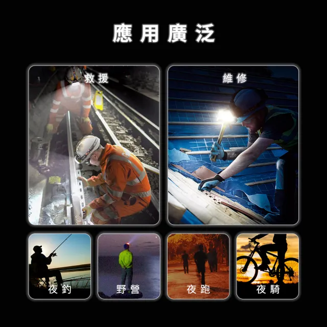 聚焦 露營燈 照明燈 強光頭燈 工作頭燈 工地燈 T6燈 修車燈 釣魚頭燈 夜遊頭燈 捕獵頭燈 T6HL