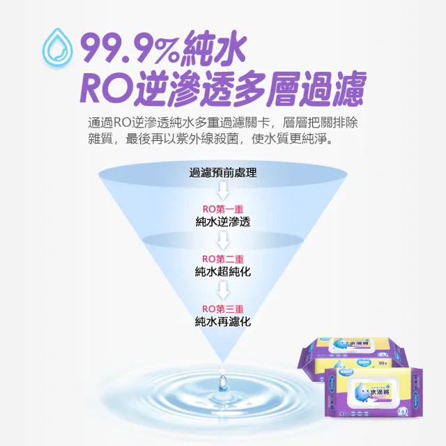 【奈森克林】NEW加蓋-水滴將純水柔濕巾90抽*12包(90抽/包；12包/箱)
