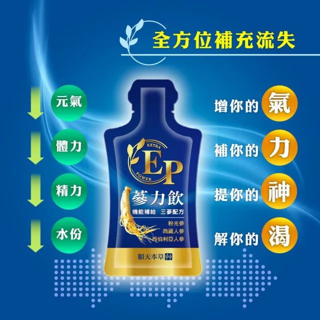 【順天本草】EP蔘力飲 禮盒 30mlx15入/盒(粉光參、紅景天、刺五加、綜合維他命B群)