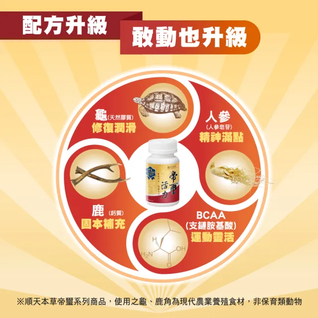 【順天本草】帝璽活力膠囊 升級版 120顆/盒(龜鹿精華  BCAA)