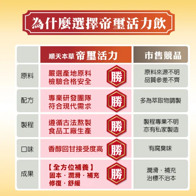 【順天本草】帝璽活力飲 龜鹿精華 管花肉蓯蓉 3盒組(6瓶/盒x3)