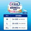 【來復易】長時間安心/夜安心復健褲M-XL 4包/箱(成人紙尿褲/褲型紙尿褲)