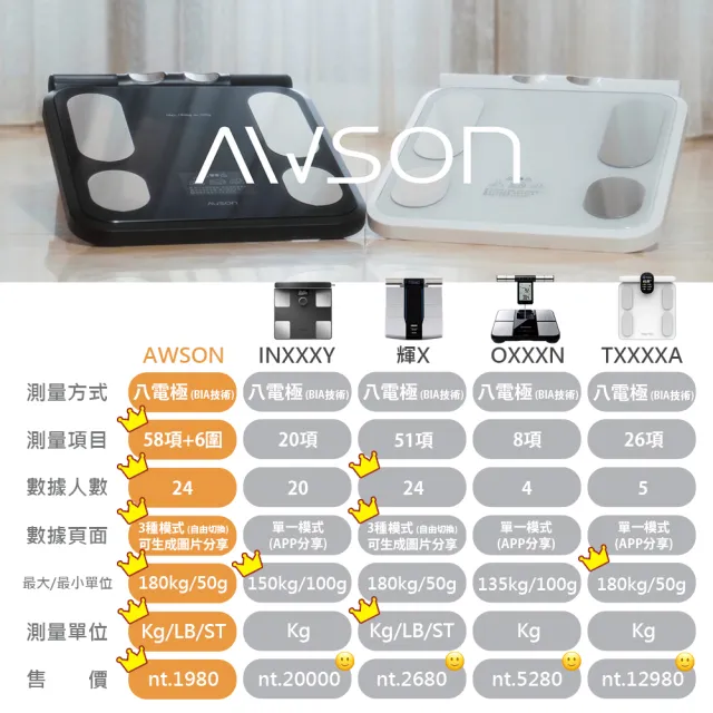 【AWSON 歐森】八電極家用體脂計/智能體重計/體重機/體脂機/AWD-1021(APP監測58項+6圍健康數據)