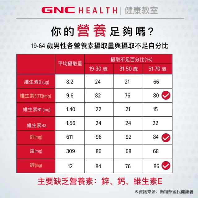 【GNC 健安喜】男性綜合維生素食品錠 60錠/盒x2入組(高單位B群/增強體力/鋅/精胺酸/南瓜籽萃取物/上班族))