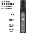 【YIZ TIME】護眼閱讀燈 超亮長臂夾式臺燈(美甲紋繡燈 補光燈 觸摸+遙控款15W hl)