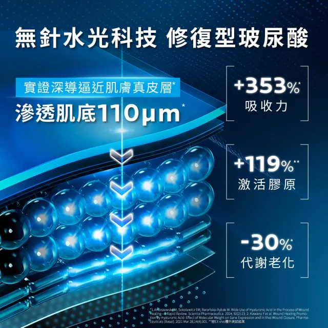 【理膚寶水】全新升級!極效B5彈潤超修復精華30ml 年度限定組F(B5小藍瓶)