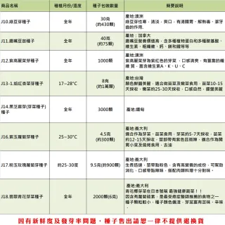 【蔬菜工坊】芽菜類種子系列-各包裝數量詳見內文及圖片說明(苜蓿芽 蘿蔔嬰 青花椰菜芽 小麥草)