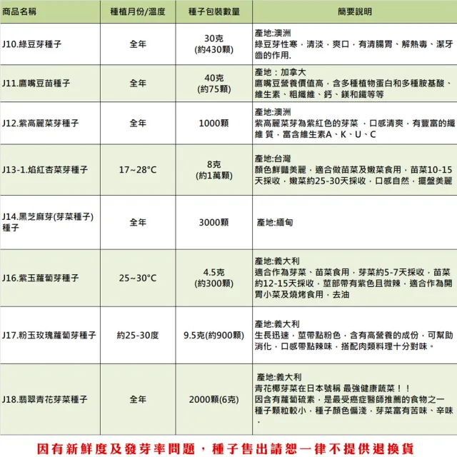 【蔬菜工坊】芽菜類種子系列-各包裝數量詳見內文及圖片說明(苜蓿芽 蘿蔔嬰 青花椰菜芽 小麥草)