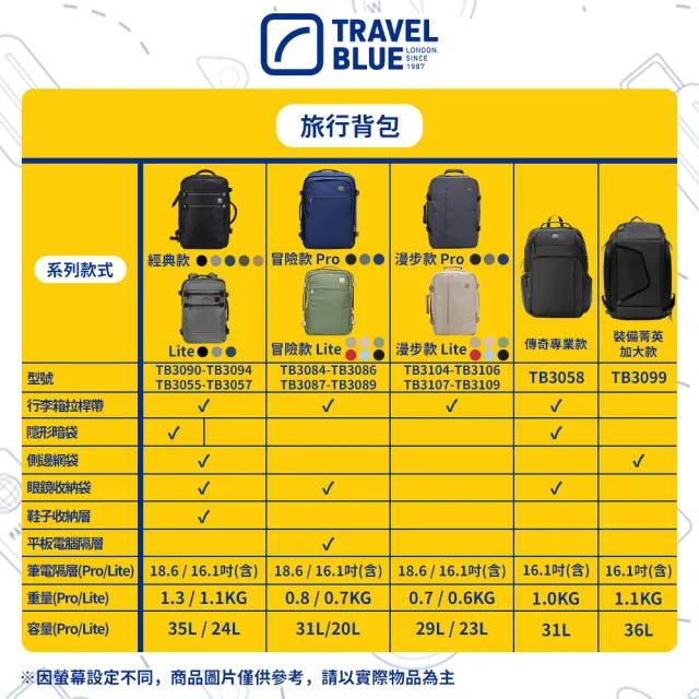 【Travel Blue 藍旅】防潑水旅行後背包 (大容量 登機包 輕旅行 旅行背包 後背包 登機包)