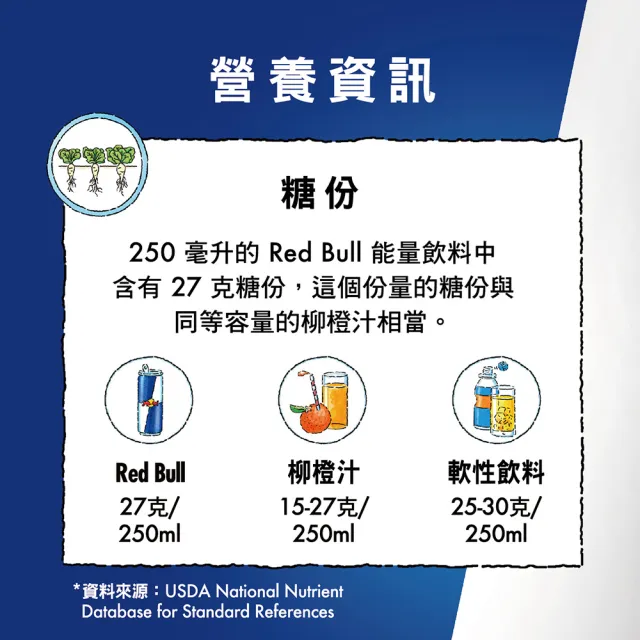 【Red Bull】RedBull紅牛能量飲料250ml 24罐 x 3箱