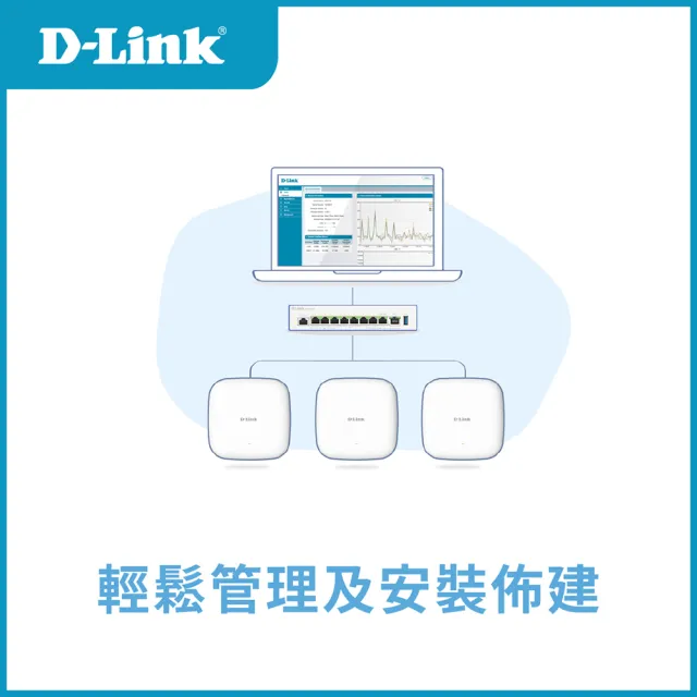 【D-Link】DBR-X3000-AP AX3000 Wi-Fi 6 智慧型無線網路基地台