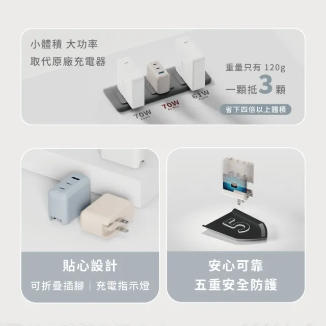 【ALLite】A1 PRO 70W 1A+2CG氮化鎵三孔快充電器1入/盒(原廠保固附萬國轉接頭BSMI認證電源旅充頭PD/QC/PPS)