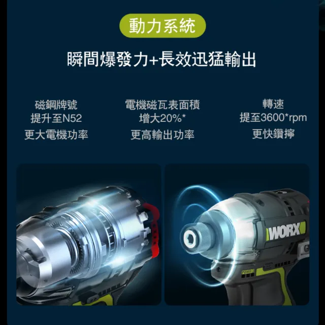 【WORX 威克士】12V 起子機 WU132.9(電動起子 衝擊起子 無刷衝擊起子 鋰電起子機 無刷鋰電衝擊起子 電鑽)