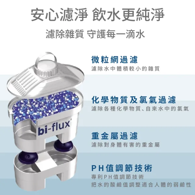 【LAICA 萊卡】bi-flux長效8周咖啡與茶專用濾芯(義大利原裝進口 6入/盒)