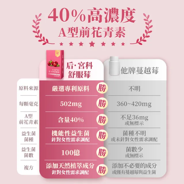【dr.hold 黛后】后．宮科舒服莓 30顆/盒(私密呵護/清爽舒適/蔓越莓/100億專利益生菌)