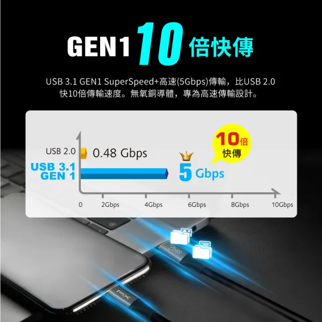 【PX 大通-】UCC3-1B 1公尺 USB 3.1 GEN1 C to C 超高速充電傳輸線(影音+數據+充電/GEN1 10倍快傳/100W)