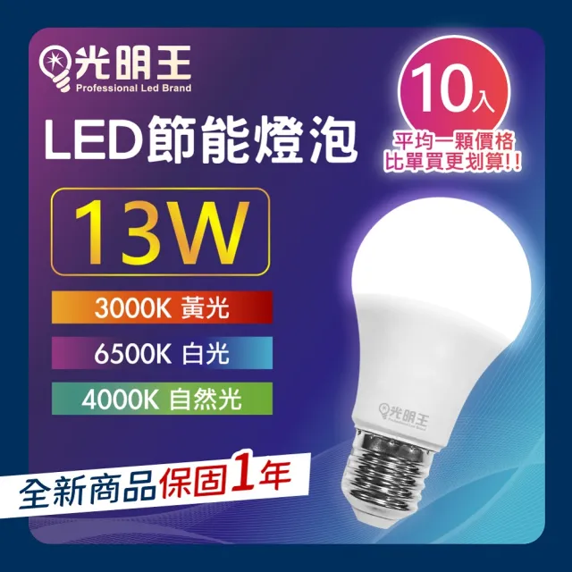 【2026】省電燈泡推薦｜10款高評價人氣品牌排行榜 | BALIMAN情報局