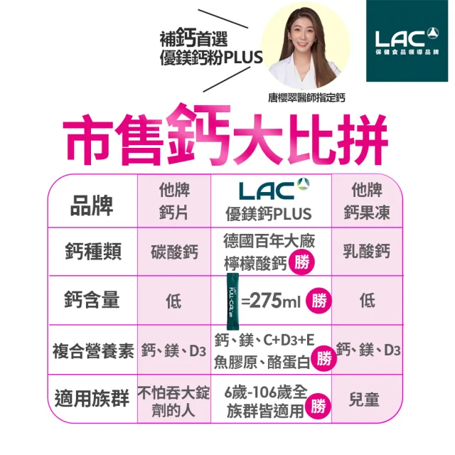 【LAC 利維喜】升級版優鎂鈣粉Plus-檸檬口味(共90包/D3/檸檬酸鈣/強力鈣粉/完美鈣鎂比例2:1)