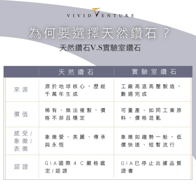 【Vividventure 亞帝芬奇】鉑金 GIA 50分 DSI2 3VG 八心八箭 無螢光 天然鑽石 真鑽 戒指 經典推薦