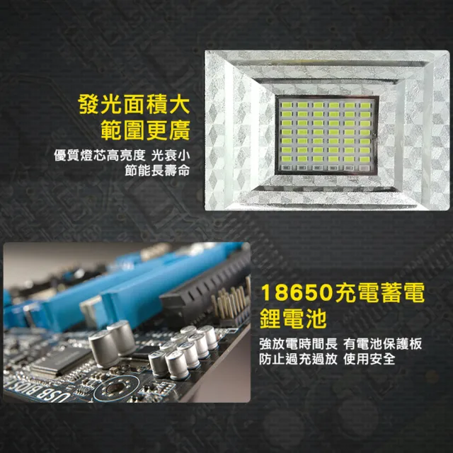 【工具達人】LED探照燈 工業地燈 手提投射燈 工程維修燈 緊急照明燈 露營燈 釣魚燈 充電手提燈(190-WL300)
