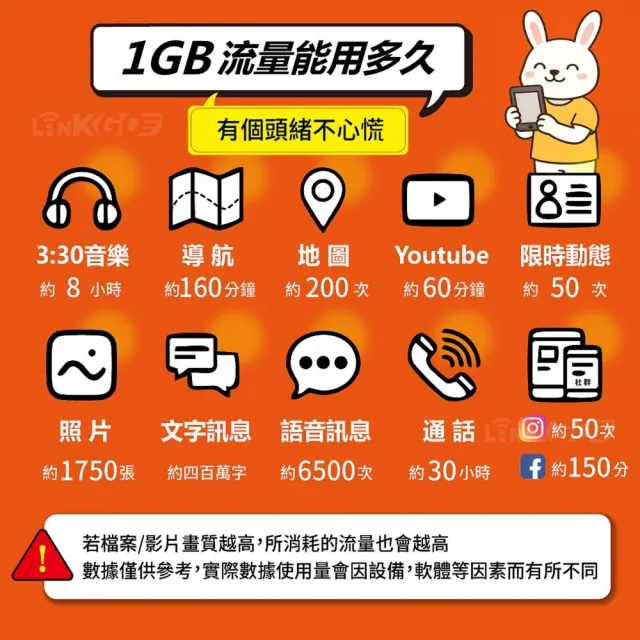 【LINKGO】白鑽卡 紐澳 eSIM卡 3天無限流量吃到飽 不降速(紐澳網卡 紐西蘭 澳洲 虛擬卡)