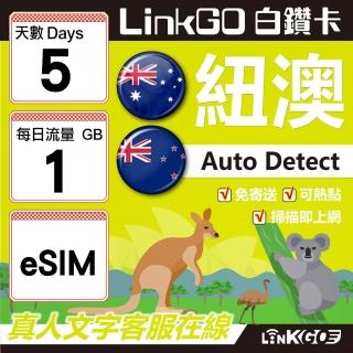 【LINKGO】白鑽卡 紐澳 eSIM卡 5天上網絡卡 每日1G 高速流量(紐澳網絡卡 紐西蘭 澳洲 虛擬卡)