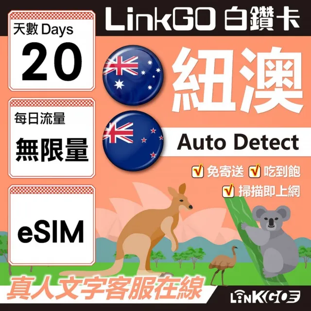 【LINKGO】白鑽卡 紐澳 eSIM卡 20天無限流量吃到飽 不降速(紐澳網卡 紐西蘭 澳洲 虛擬卡)