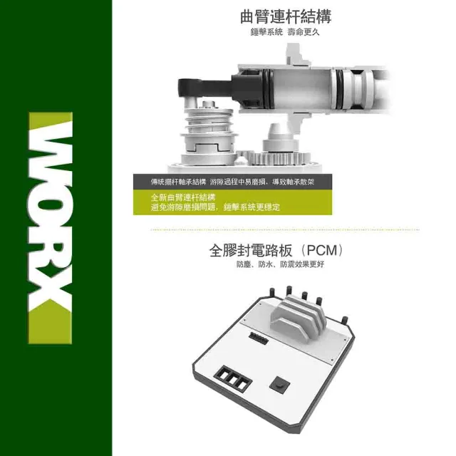 【WORX 威克士】20V 24mm 鋰電無刷免出力電錘 WU388.9(無刷 無碳 電錘 錘鑽 鋰電無碳三用電錘)