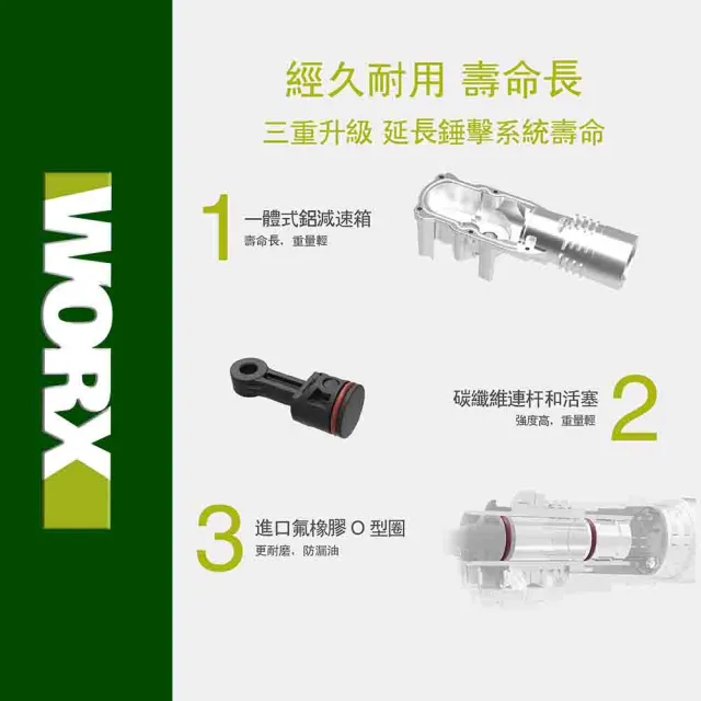 【WORX 威克士】20V 28mm 鋰電無刷出力電錘 WU399.9(無刷 無碳 無線 電錘 電鎚 錘鑽 鎚鑽 鋰電無碳壓鑽)