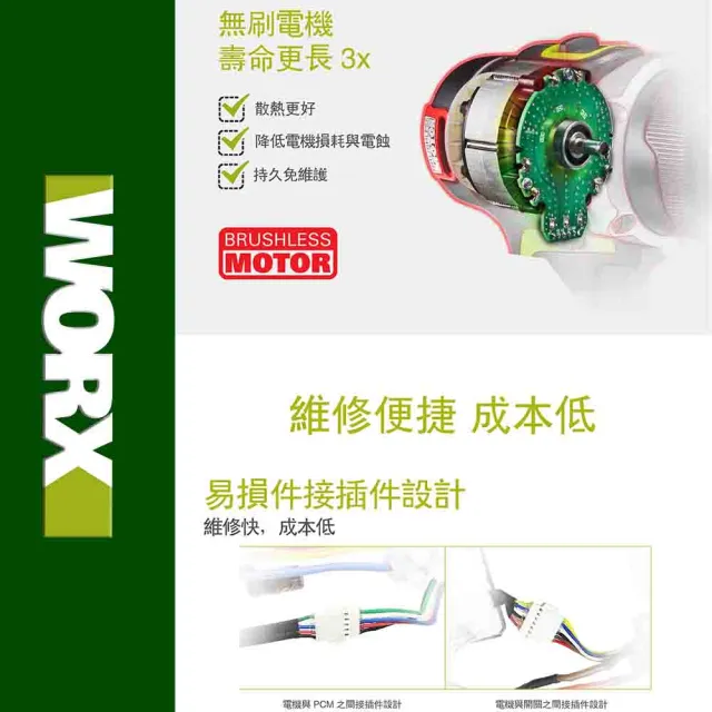 【WORX 威克士】20V 28mm 鋰電無刷出力電錘 WU399.9(無刷 無碳 無線 電錘 電鎚 錘鑽 鎚鑽 鋰電無碳壓鑽)