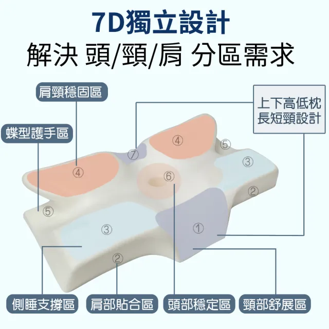 【LooCa】健康鍺+石墨烯超導帝王枕2入(白金升級版★)