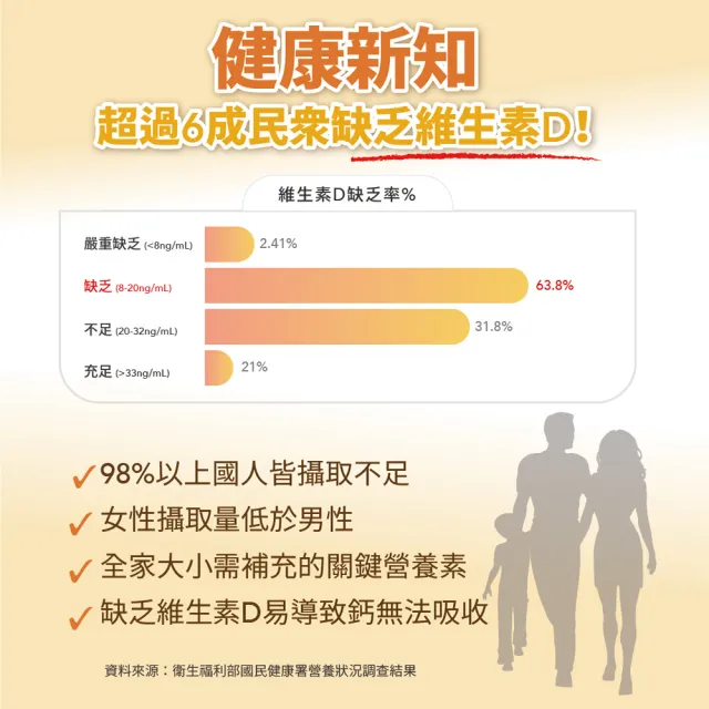 【寶齡富錦 PBF】液態維生素D3+Omega3 DHA/EPA滴劑 2入組-週期購(30ml/盒)