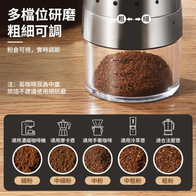 【Felsted 菲仕德】家用小型不鏽鋼咖啡磨豆機(電動磨豆機/咖啡豆磨粉機/咖啡豆粉碎)