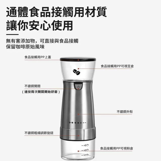 【Felsted 菲仕德】家用小型不鏽鋼咖啡磨豆機(電動磨豆機/咖啡豆磨粉機/咖啡豆粉碎)