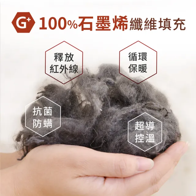 【LooCa】高效100%石墨烯+鍺能量光波被1入-6x7尺(棉被/冬被★急速保暖)