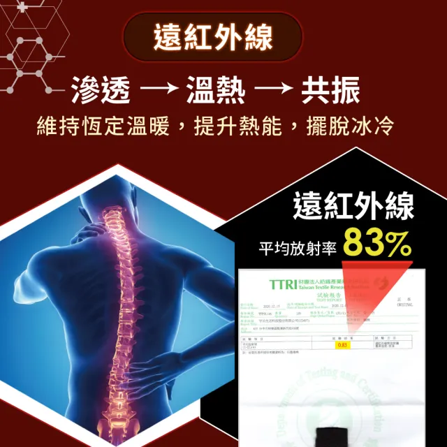 【LooCa】高效100%石墨烯+鍺能量光波被1入-6x7尺(棉被/冬被★急速保暖)