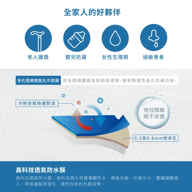 【AnD HOUSE 安庭家居】四效合一防水保潔護理墊(看護墊/尿布墊/吸濕排汗)
