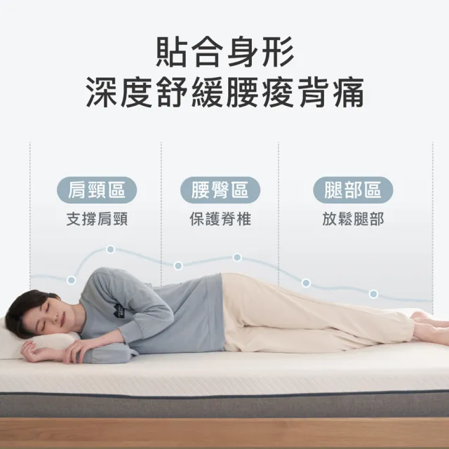【MR. LIVING 居家先生】護腰護脊減壓記憶床墊 雙人標準-5X6.2尺(獨立筒 高支撐力 天絲表布)