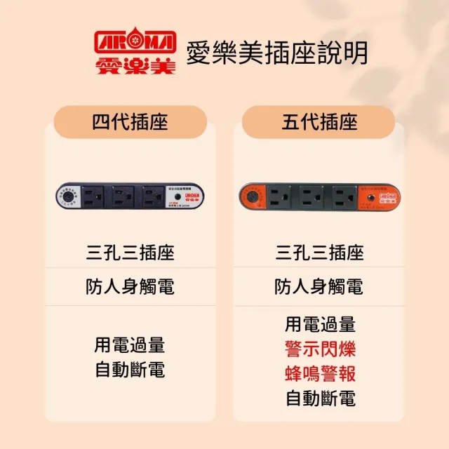 【愛樂美】台灣製2拉板5層電器收納架 置物架 層架 附插座(A-125-4)