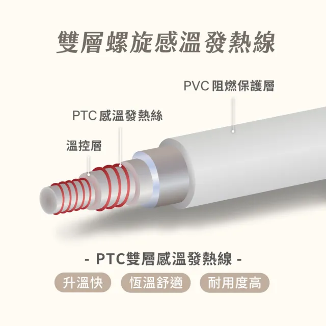 【SAMPO 聲寶】恆溫定時披蓋式法蘭絨電熱毯(HY-HC08BS)